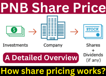 A detailed overview of how share pricing works ?